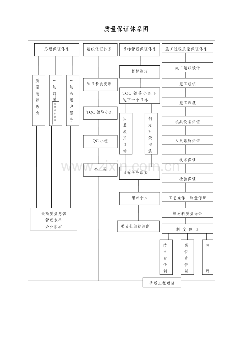 2质量管理体系及措施.doc_第2页