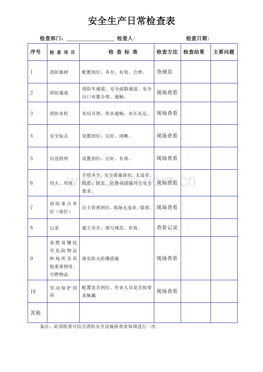 安全生产日常检查表.doc_第1页