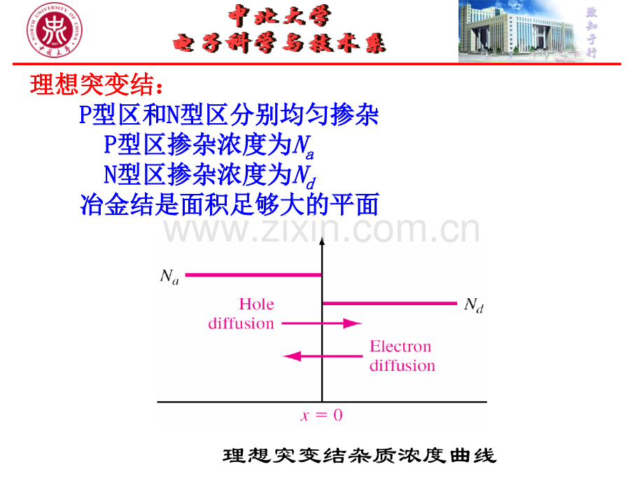 pn结半导体物理第七.pptx_第3页