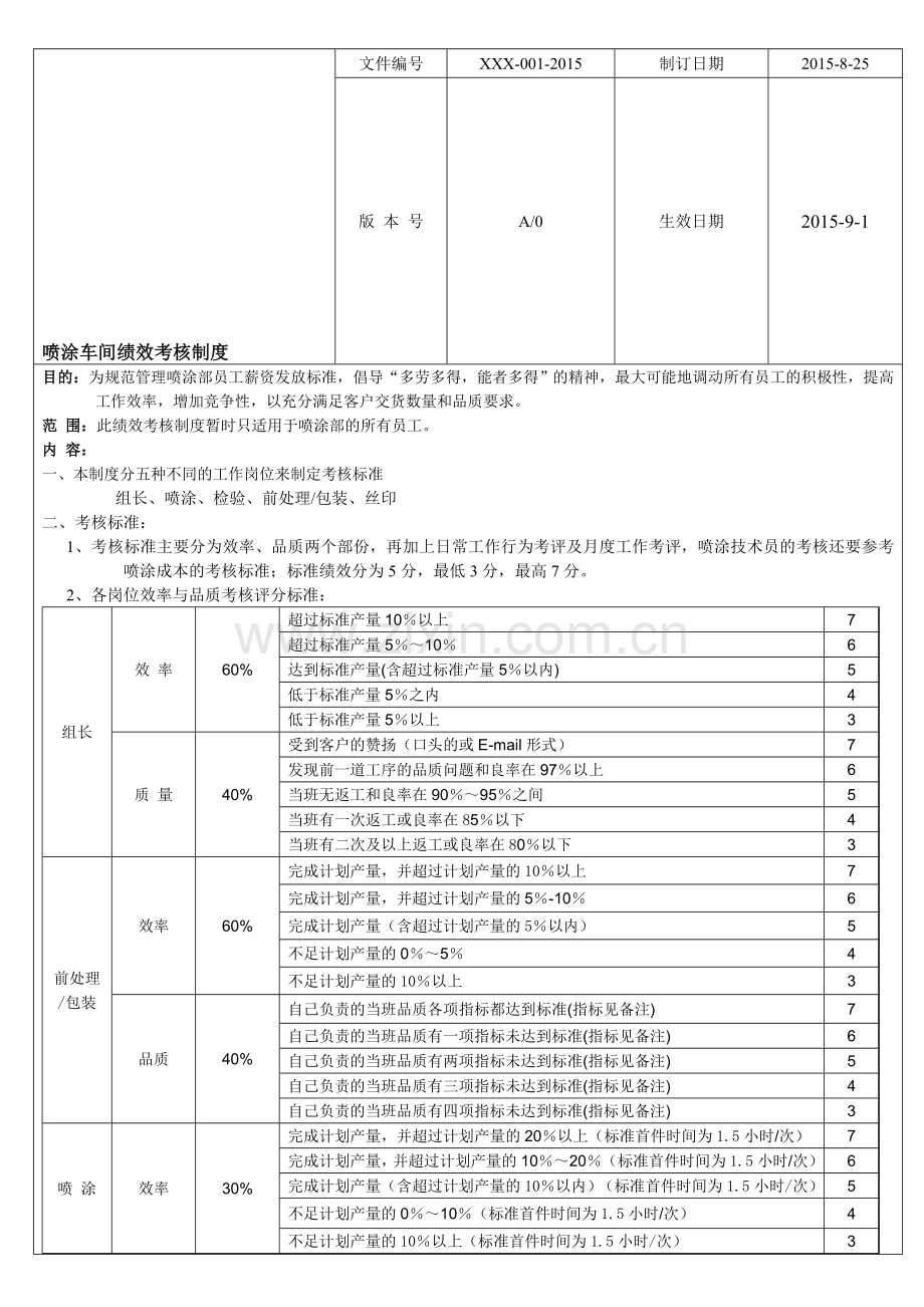 喷涂车间绩效考核制度.doc_第1页