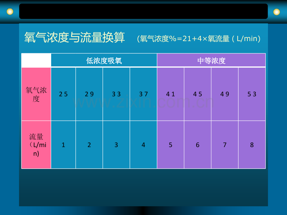 一般护理常规常规.pptx_第3页