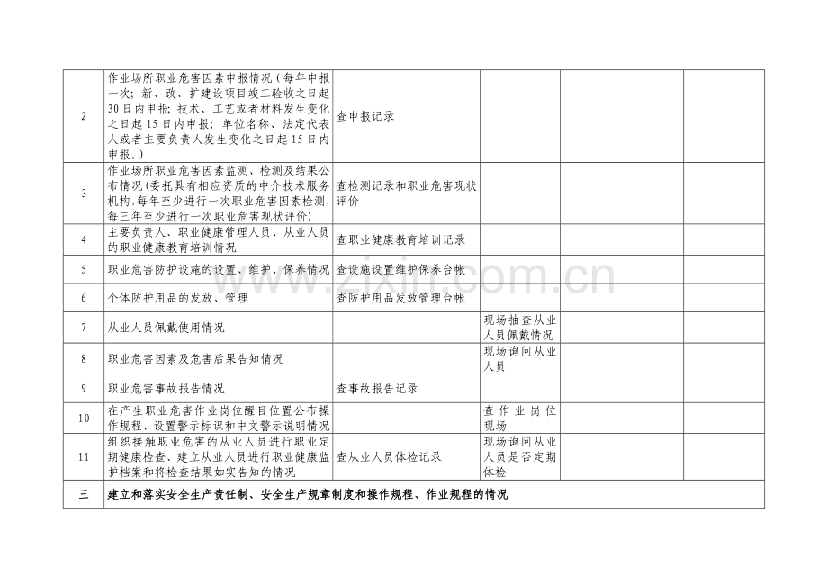 危险化学品生产企业安全生产监督检查表.doc_第2页