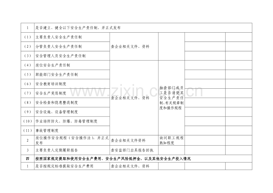 危险化学品生产企业安全生产监督检查表.doc_第3页