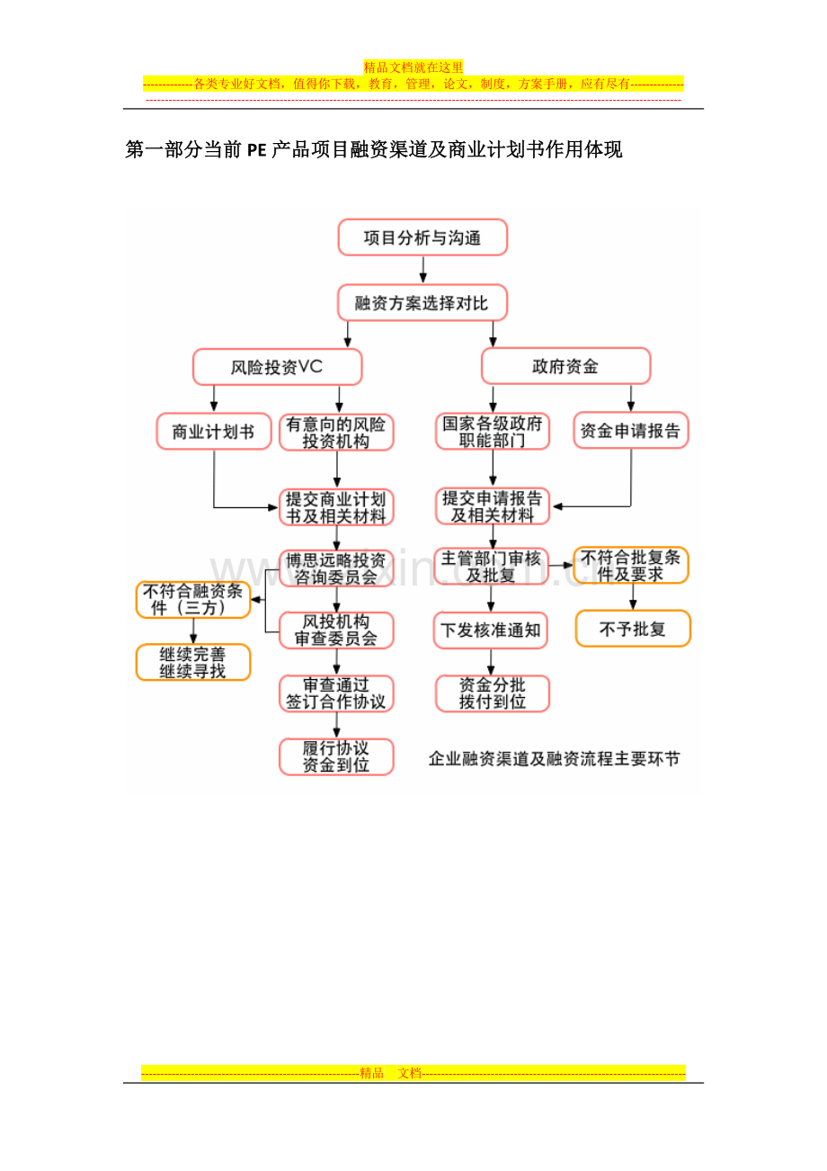 PE产品项目商业计划书(包括可行性研究报告-融资方案设计-2013年资金申请报告)及融资对接.docx_第3页