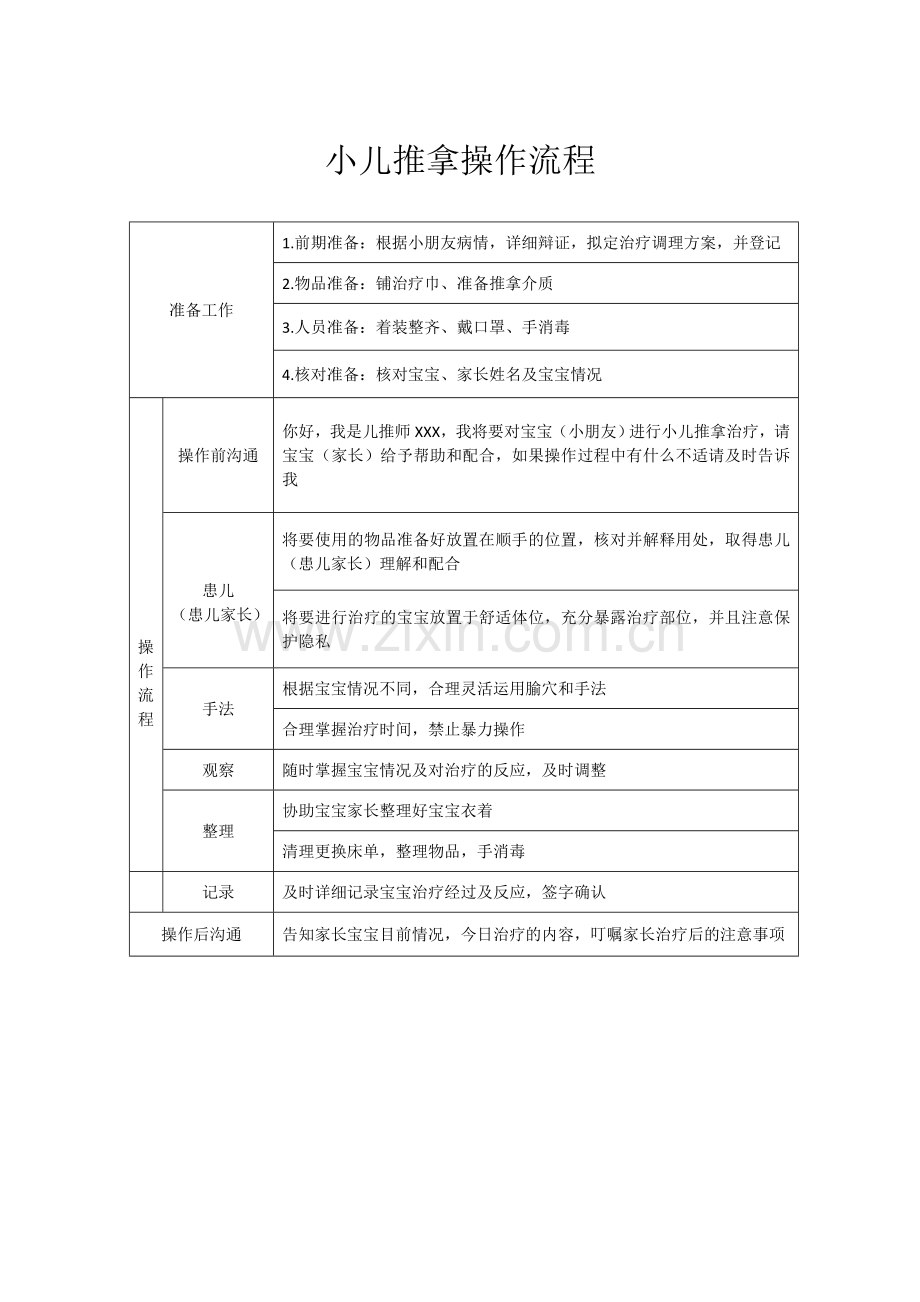 小儿推拿操作流程、注意事项及禁忌(标准).doc_第1页