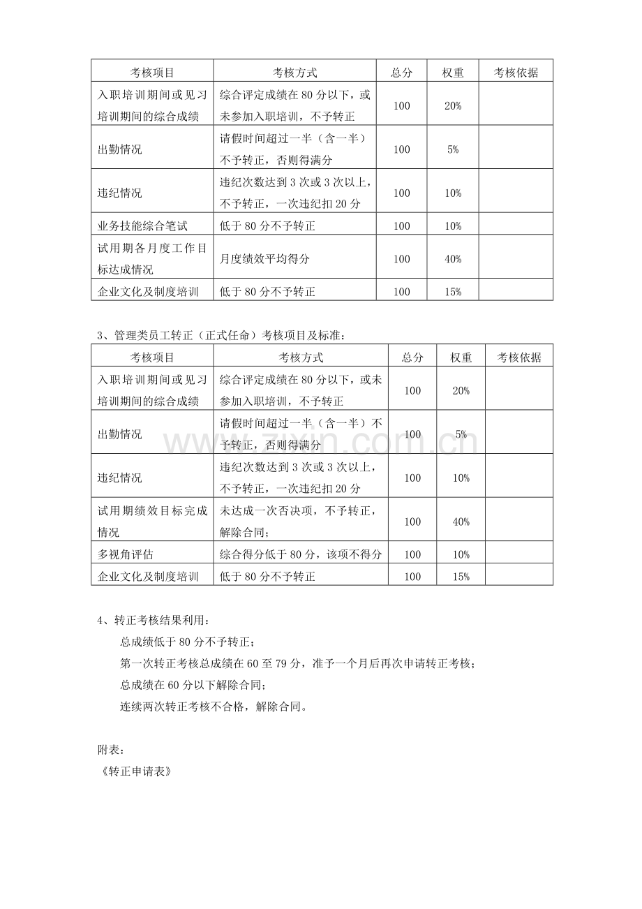 员工转正标准程序及工作流程.doc_第2页