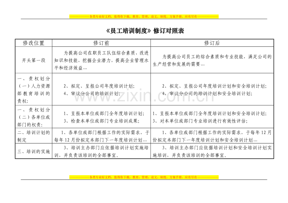 员工考核制度修订对照表.doc_第1页