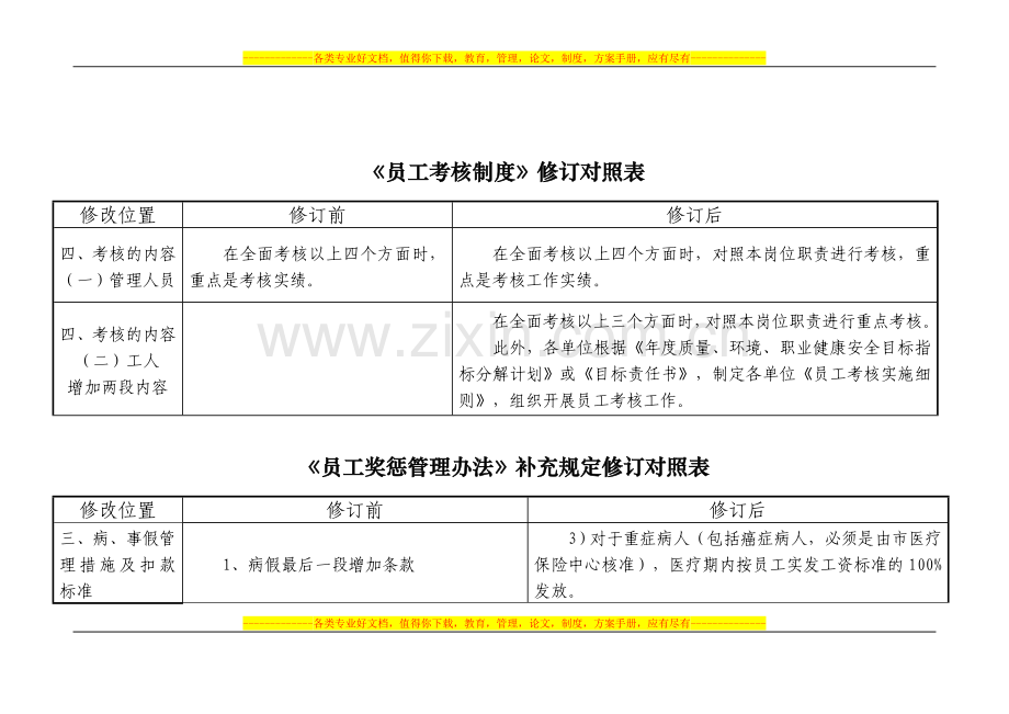 员工考核制度修订对照表.doc_第2页