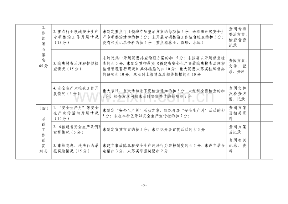 招商局漳州开发区社区安全生产目标责任考评表.doc_第3页