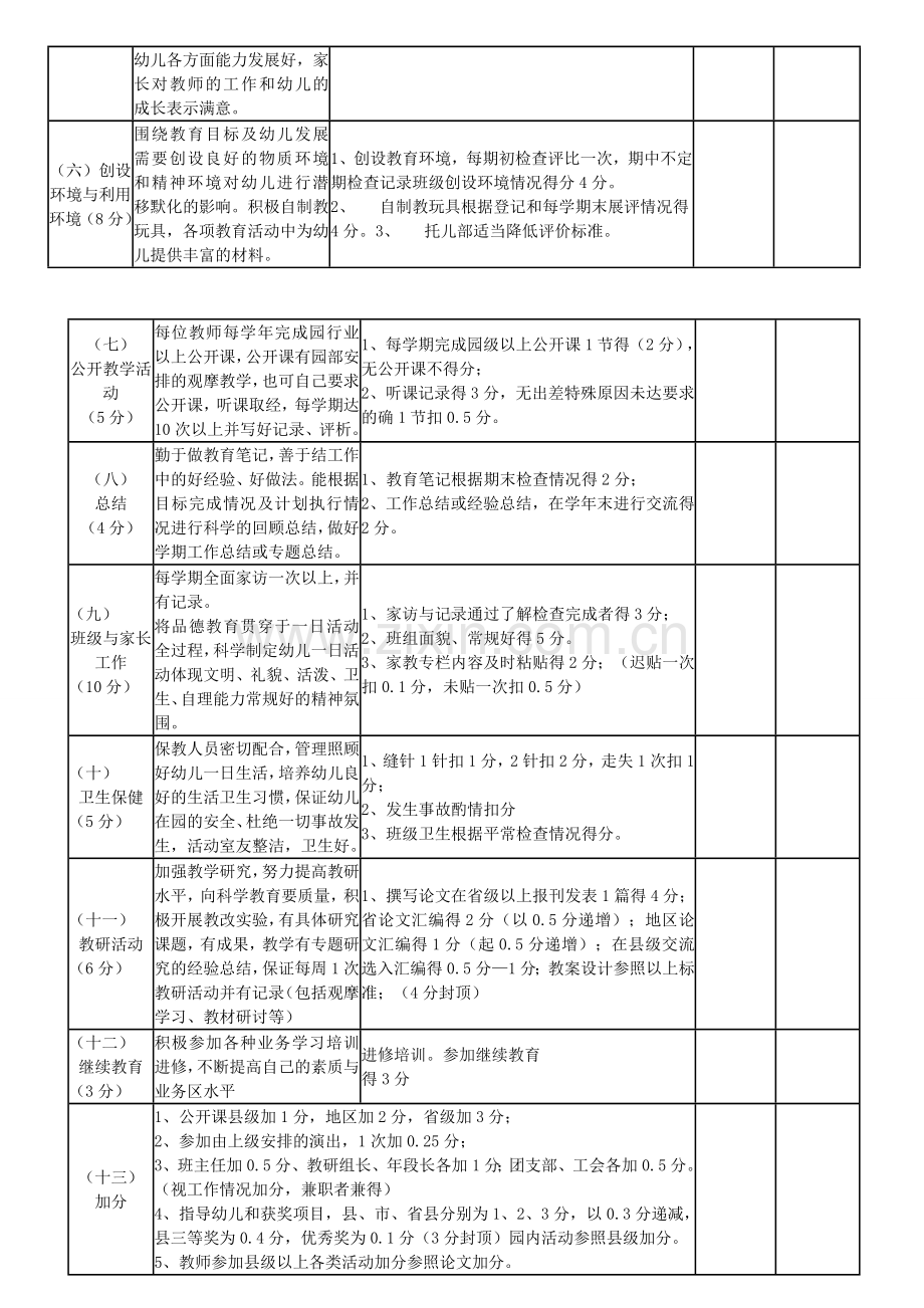 幼儿园教师年度考核表.doc_第2页