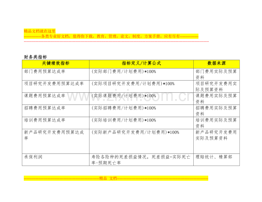 关键绩效指标辞典(DOC-27页).doc_第2页