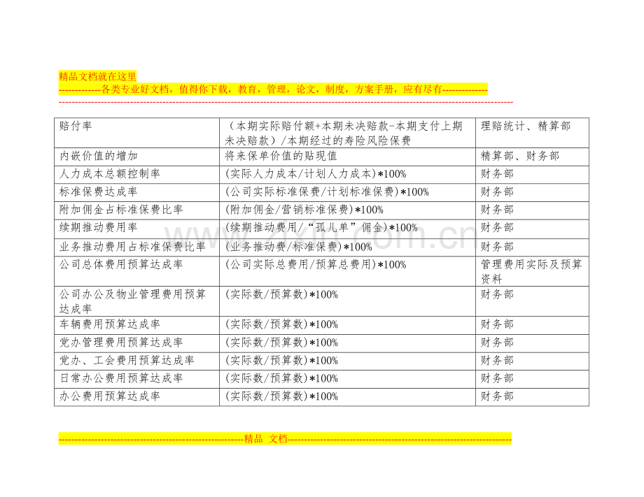 关键绩效指标辞典(DOC-27页).doc_第3页