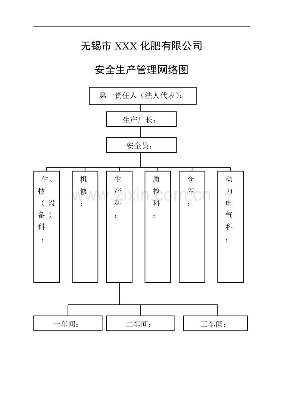 化肥有限公司安全生产管理制度汇编.doc_第3页