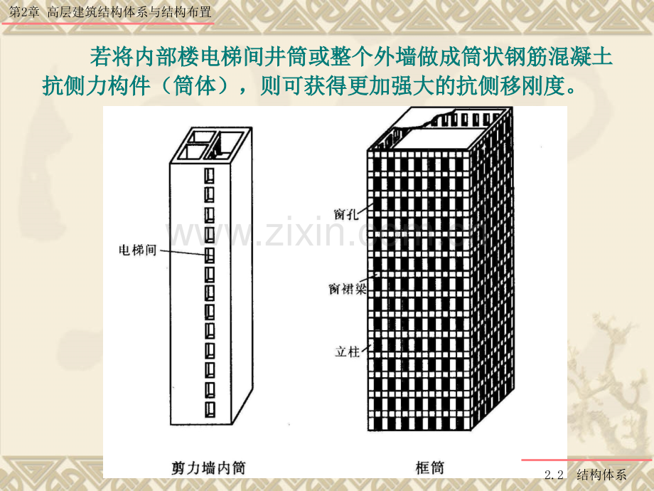 高层结构--第二章-结构体系与结构布置.pptx_第2页