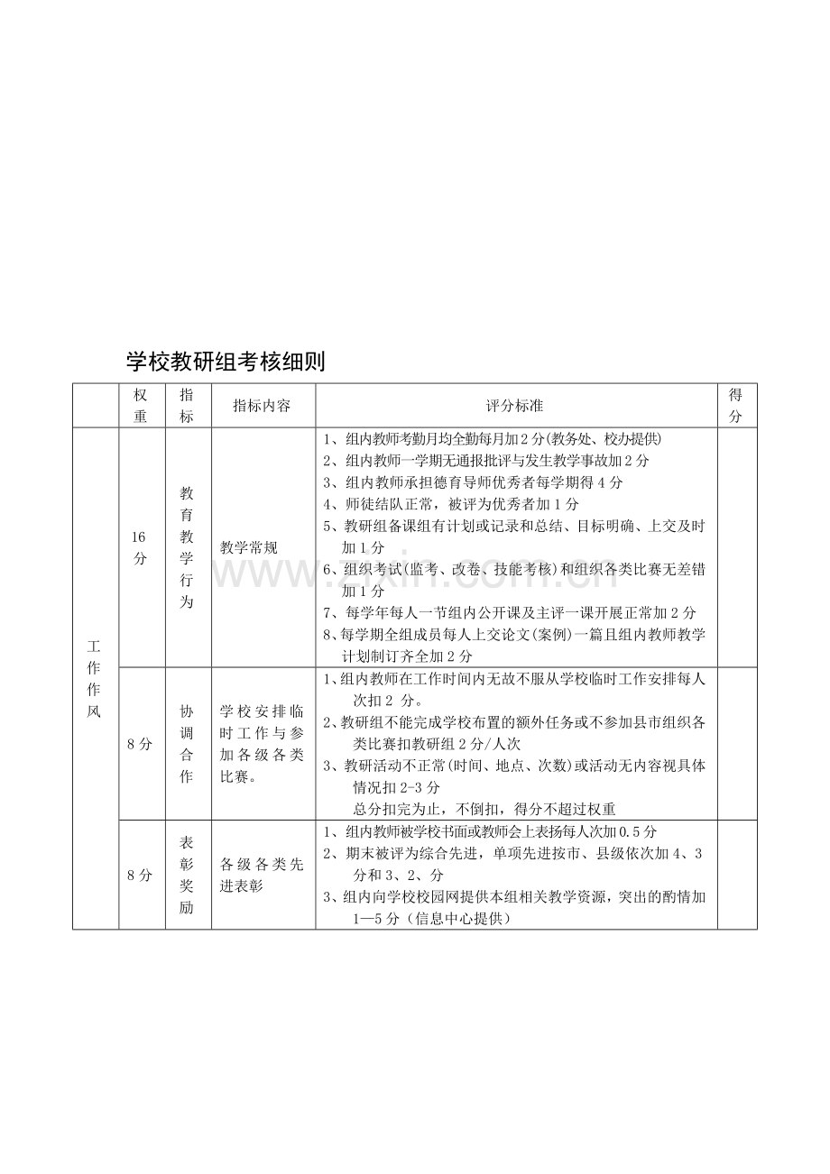 学校教研组考核细则..doc_第1页