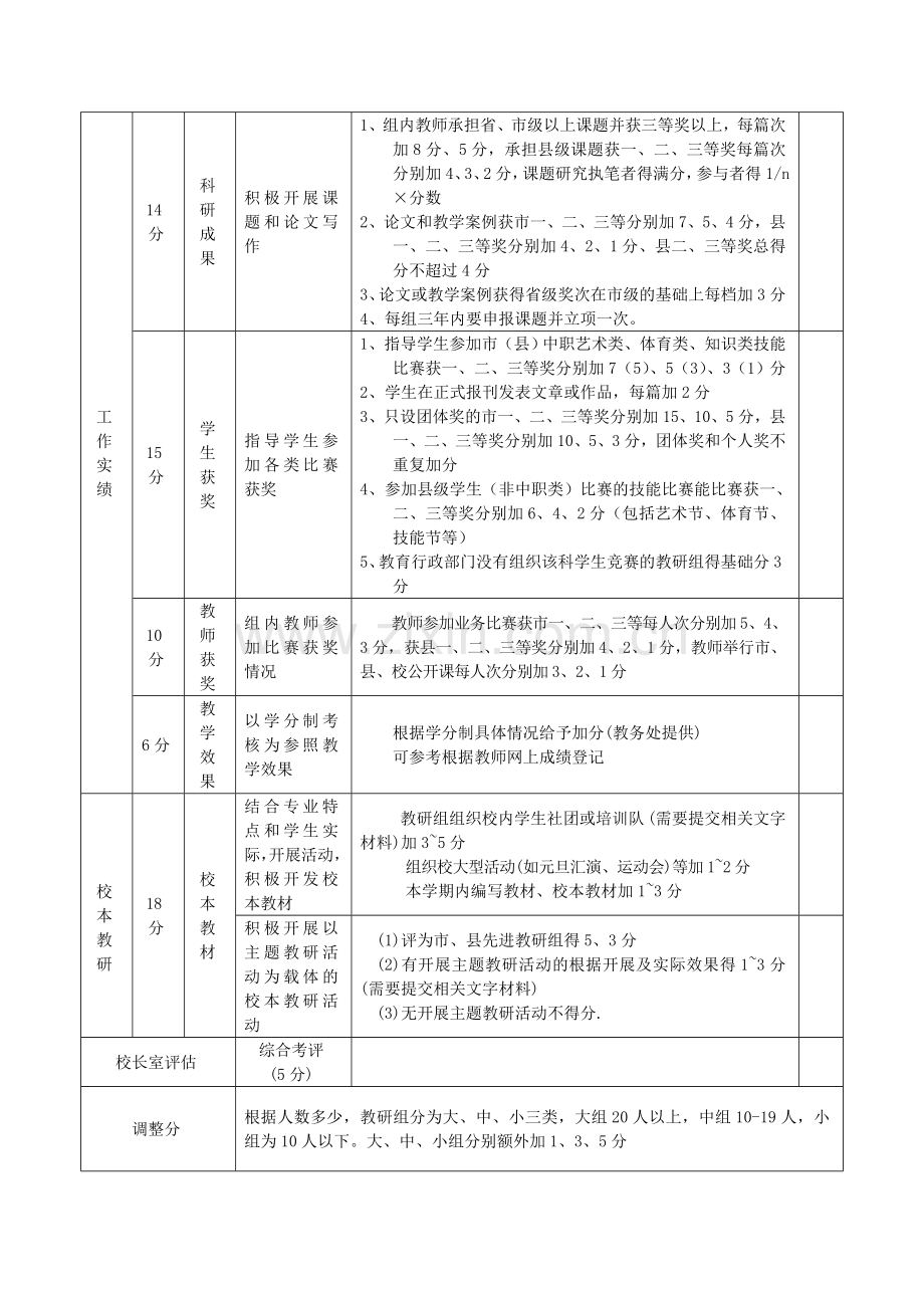 学校教研组考核细则..doc_第2页