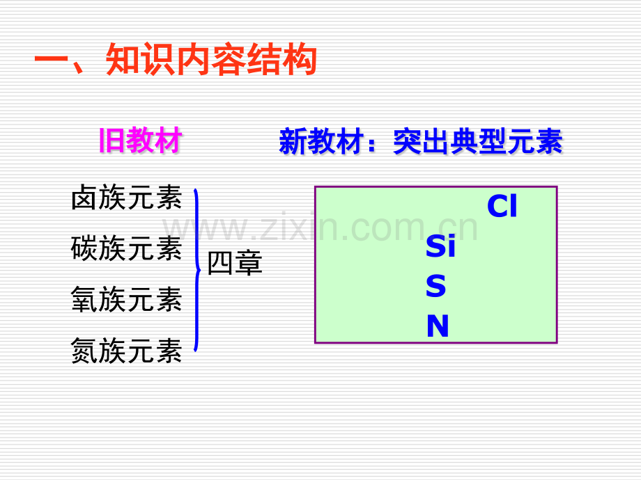 高中化学必修一教材分析.pptx_第2页