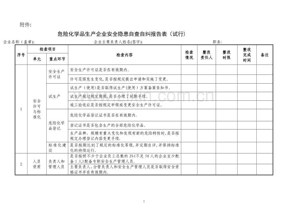 危险化学品生产企业安全隐患自查自纠报告表43686.doc_第1页