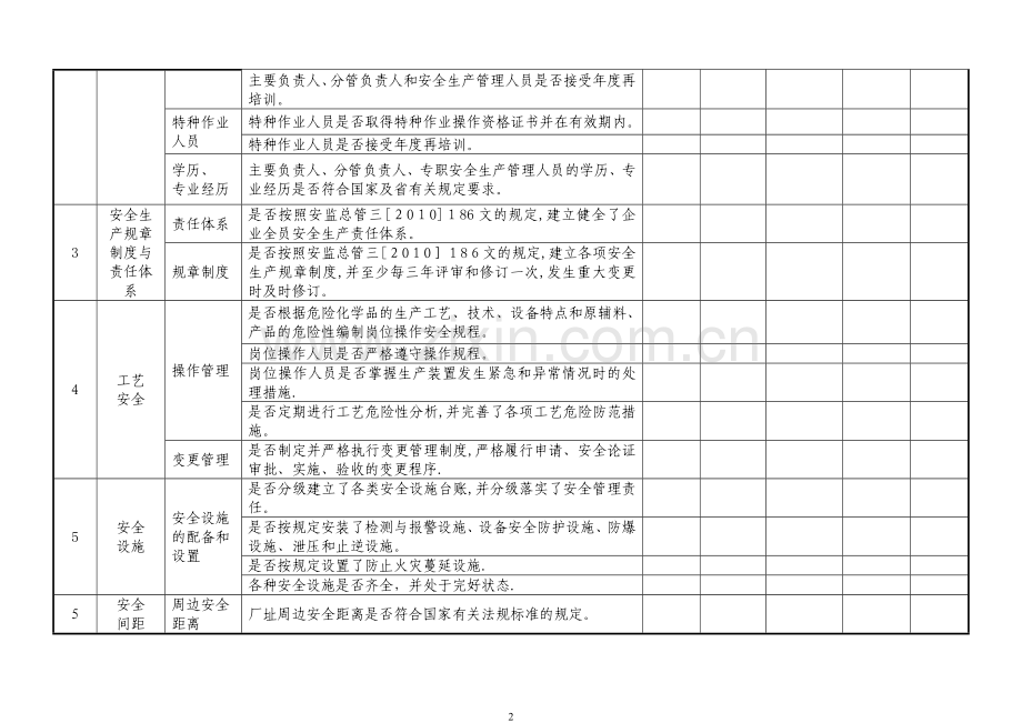 危险化学品生产企业安全隐患自查自纠报告表43686.doc_第2页