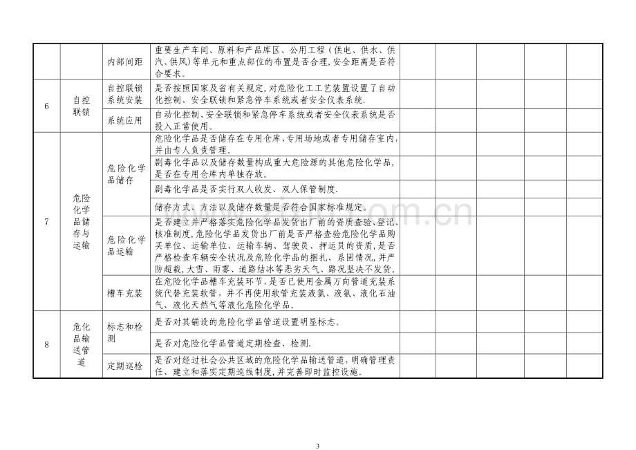 危险化学品生产企业安全隐患自查自纠报告表43686.doc_第3页