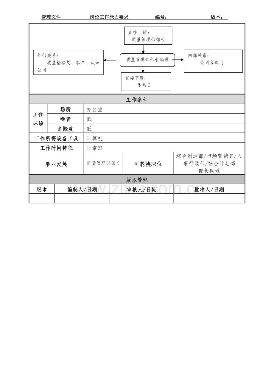 质量管理部部长助理岗位职责.doc_第3页