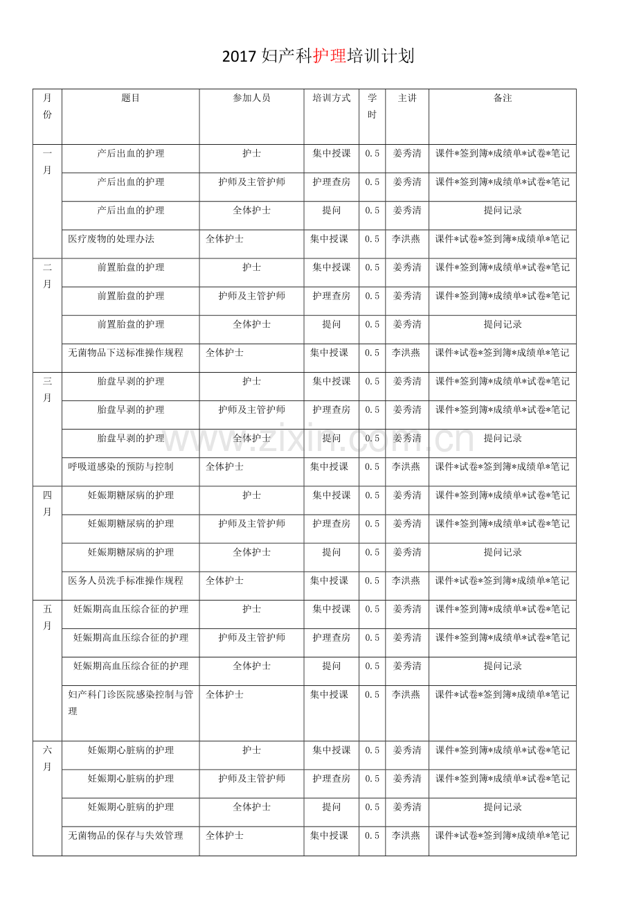 2017妇产科护理培训计划.doc_第1页