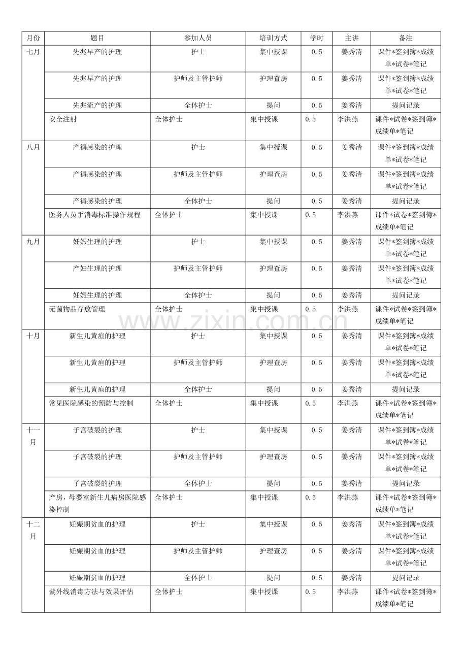 2017妇产科护理培训计划.doc_第2页