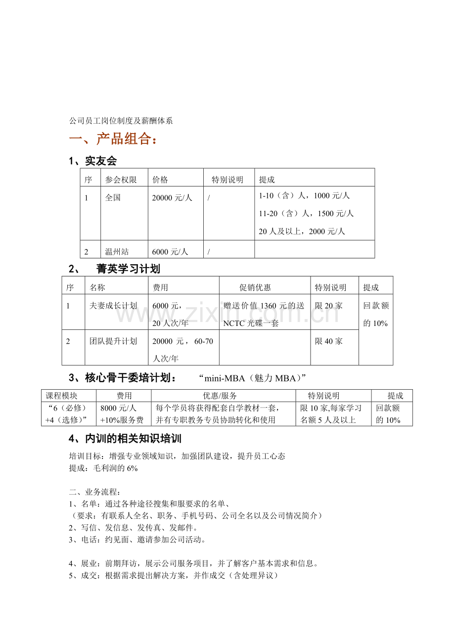 公司员工岗位制度及薪酬体系.doc_第1页