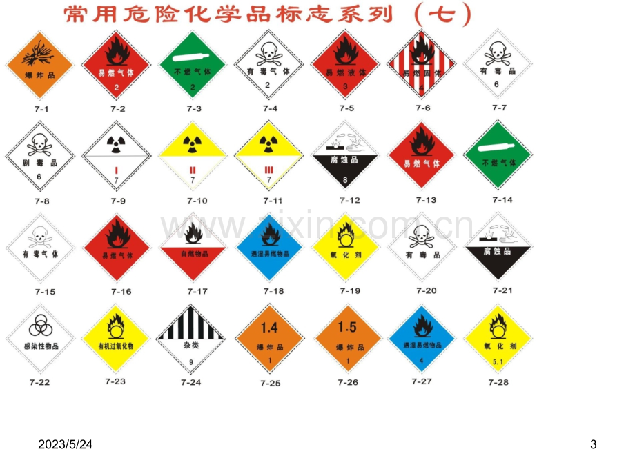 我国危险化学品的安全标志.ppt_第3页