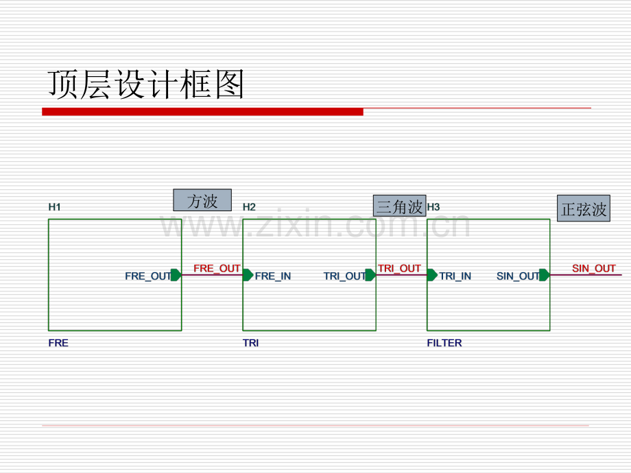 电路CAD课程设计20111107.pptx_第3页