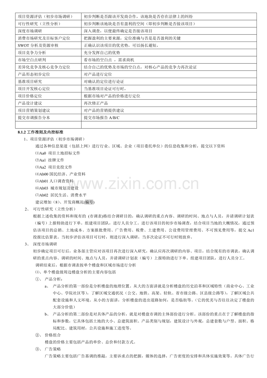 Ga05业务部专业管理制度-2.doc_第2页