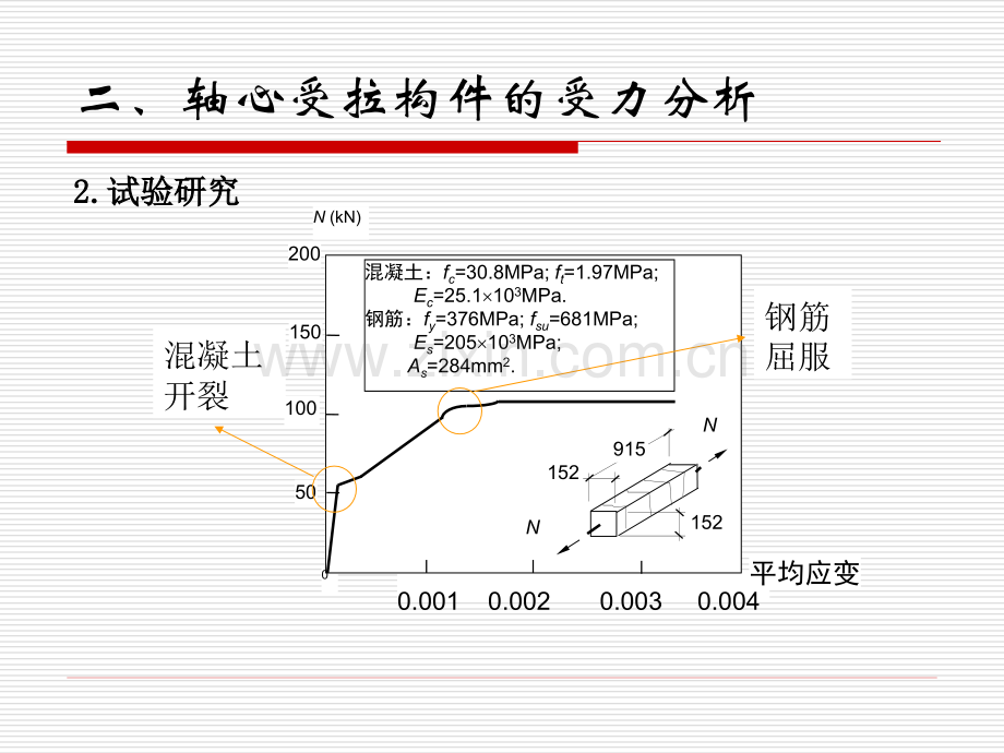 第二章-梁板结构--台州学院.pptx_第3页