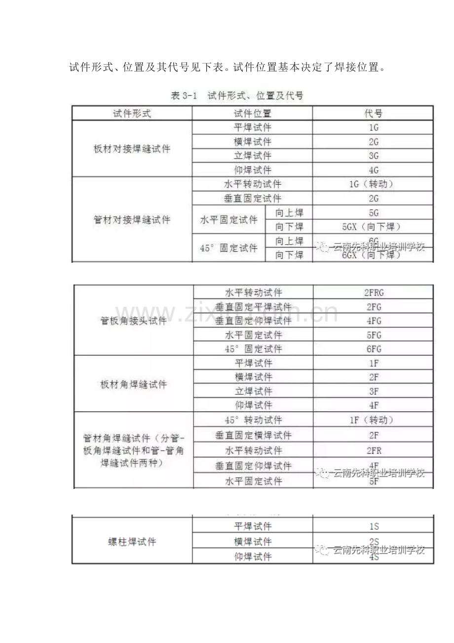 技能培训资料：焊接的代号.docx_第3页