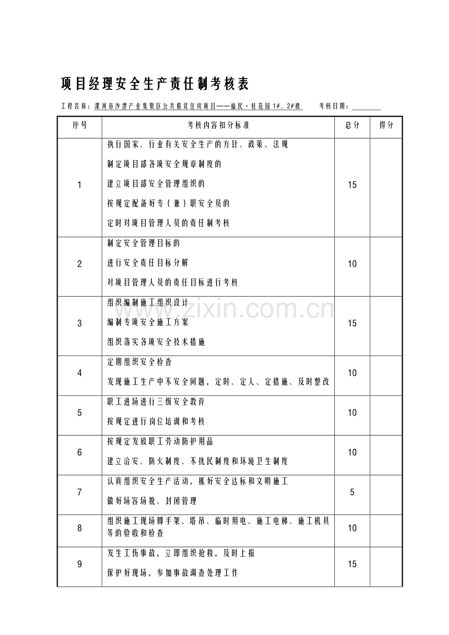 各种安全生产责任制考核表[1].doc_第1页