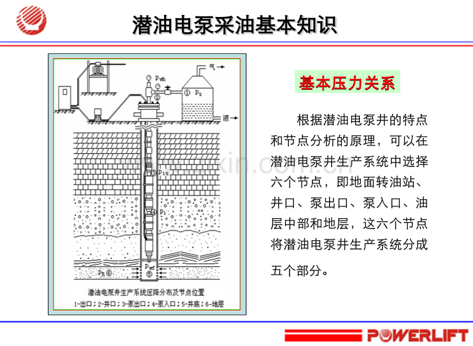 潜油电泵选择配套设计.pptx_第3页