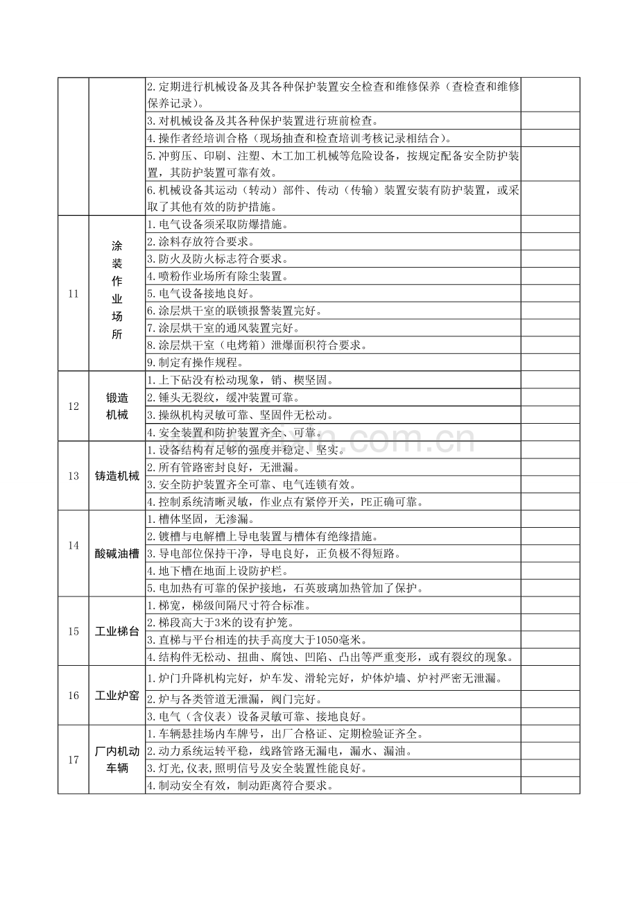 安全隐患检查表..doc_第2页