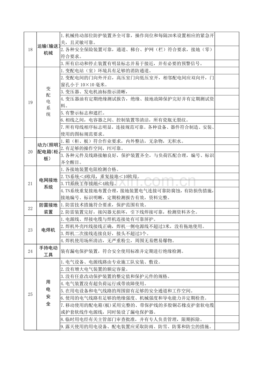 安全隐患检查表..doc_第3页