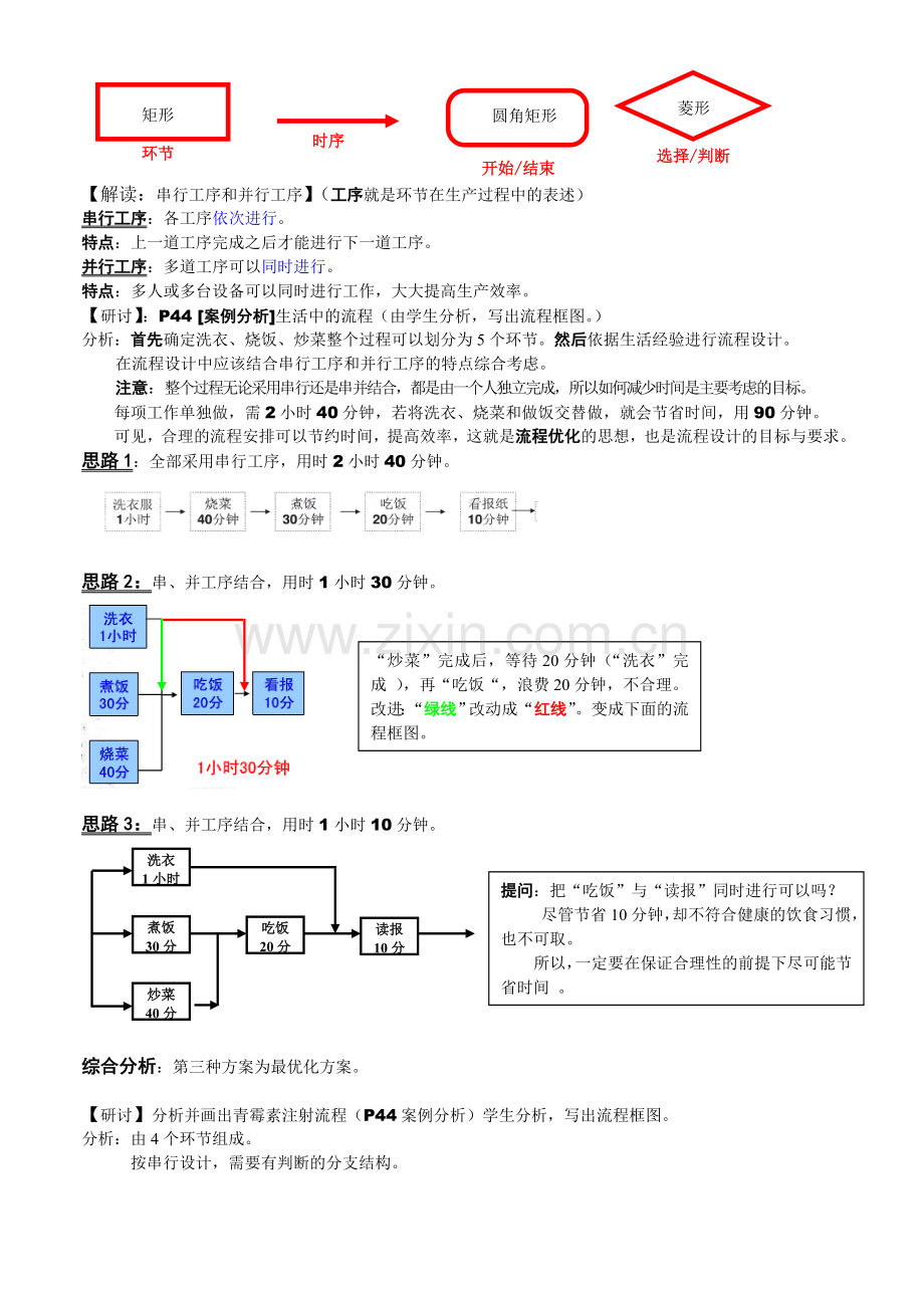 流程与设计.doc_第2页