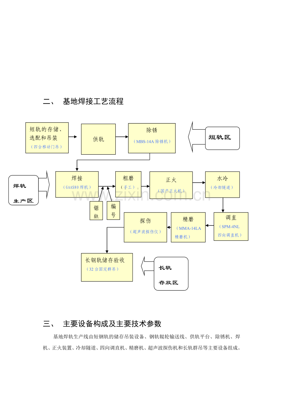 基地焊轨生产线.doc_第2页