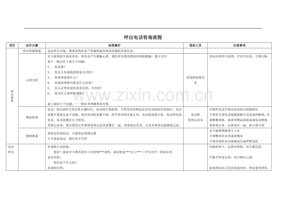 咨询师电话呼出流程.doc_第1页