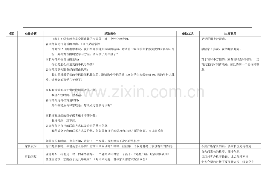 咨询师电话呼出流程.doc_第2页