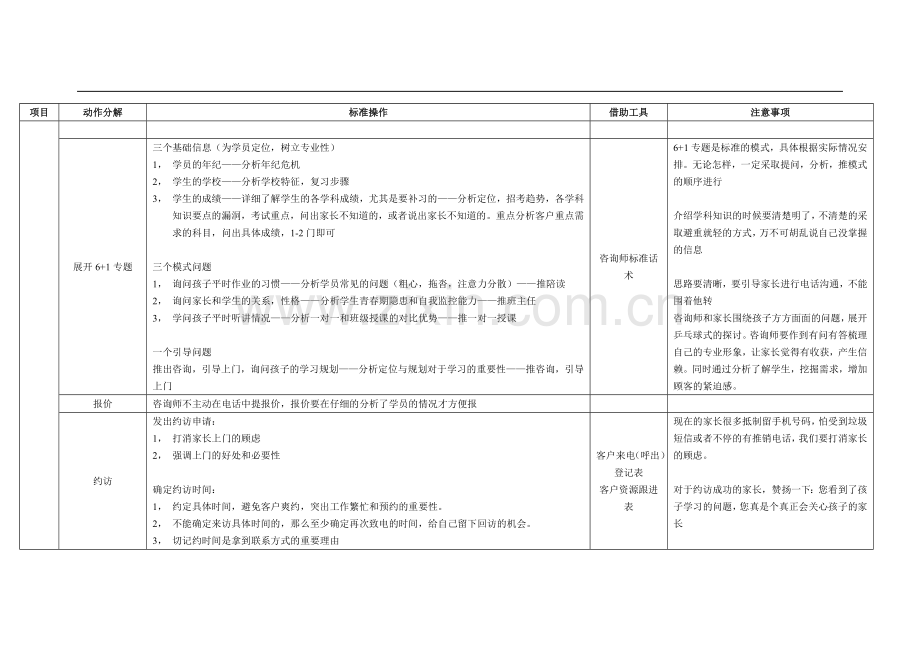 咨询师电话呼出流程.doc_第3页