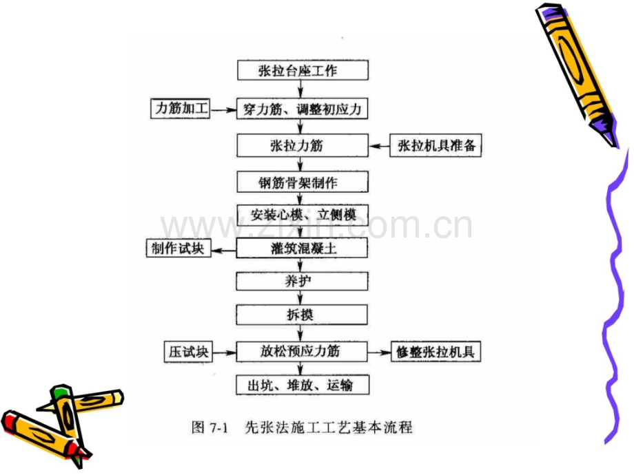 桥梁上部结构施工技术-任务四-先张法预应力混凝土简支.pptx_第1页