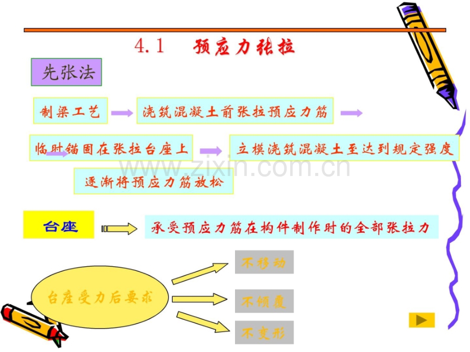 桥梁上部结构施工技术-任务四-先张法预应力混凝土简支.pptx_第2页