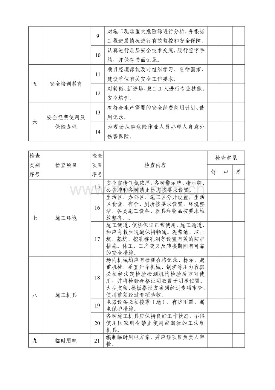 公路工程安全生产检查记录表[1].doc_第2页