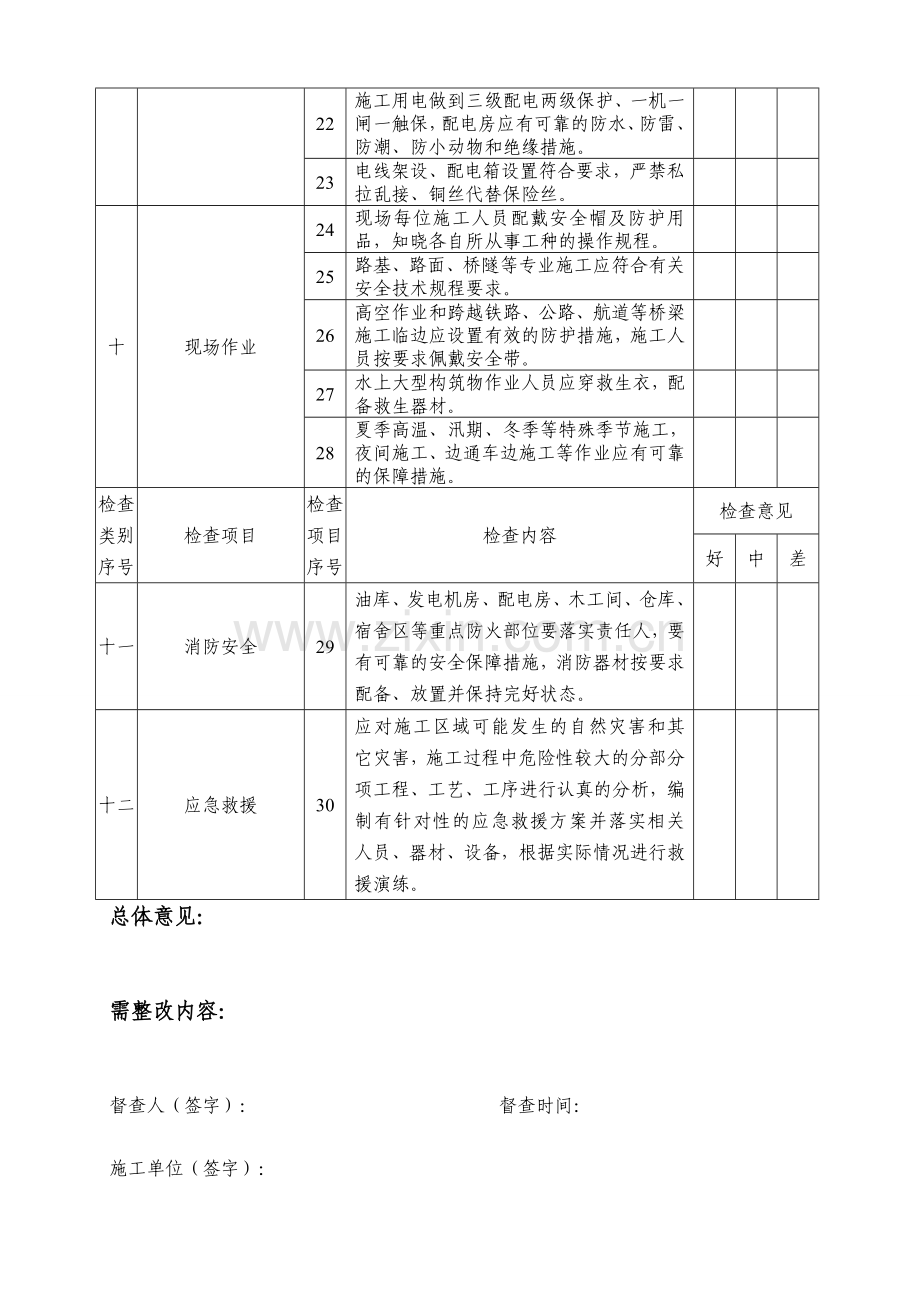 公路工程安全生产检查记录表[1].doc_第3页