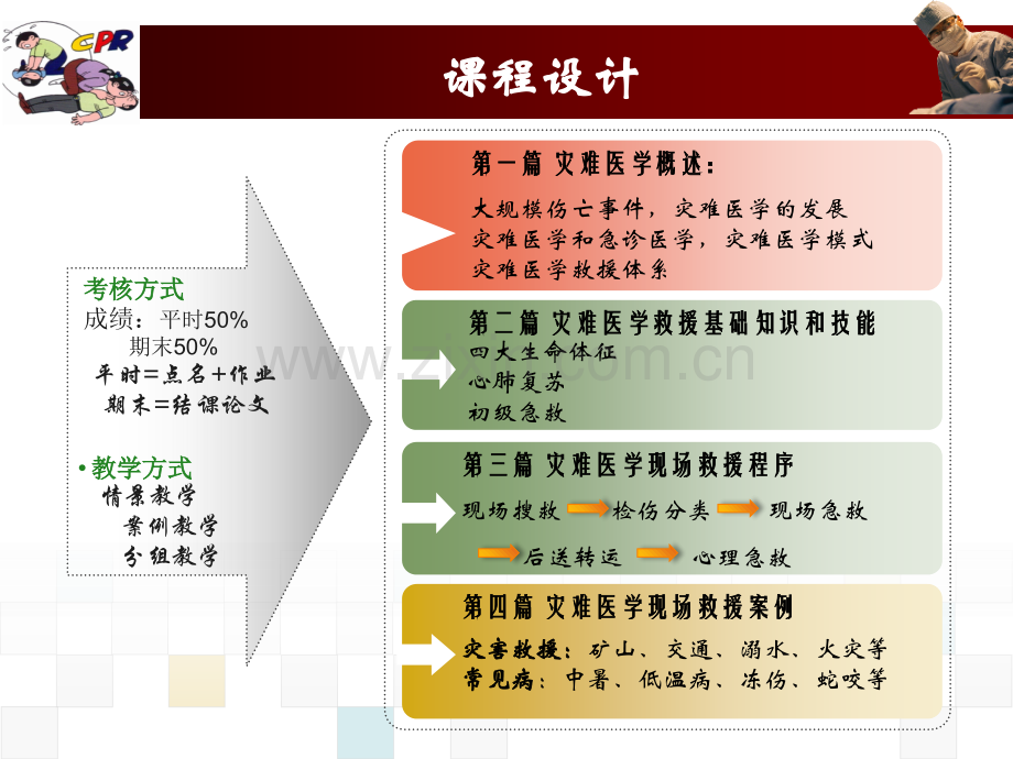 第一篇-灾难医学概述.ppt_第2页