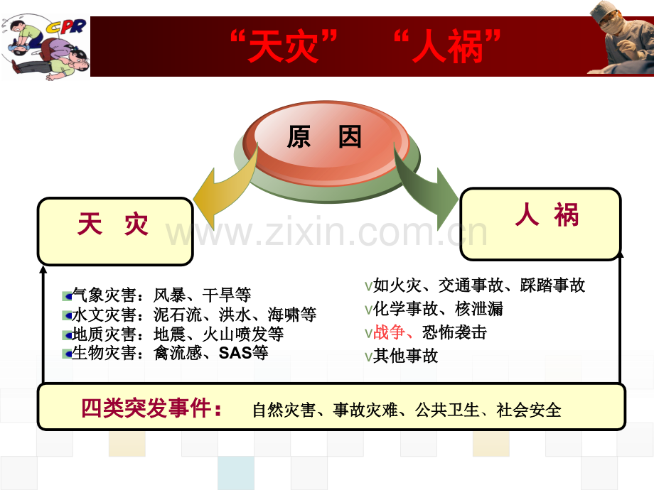 第一篇-灾难医学概述.ppt_第3页