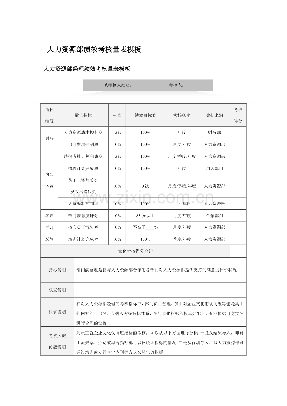 人力资源部绩效考核量表模板.doc_第1页