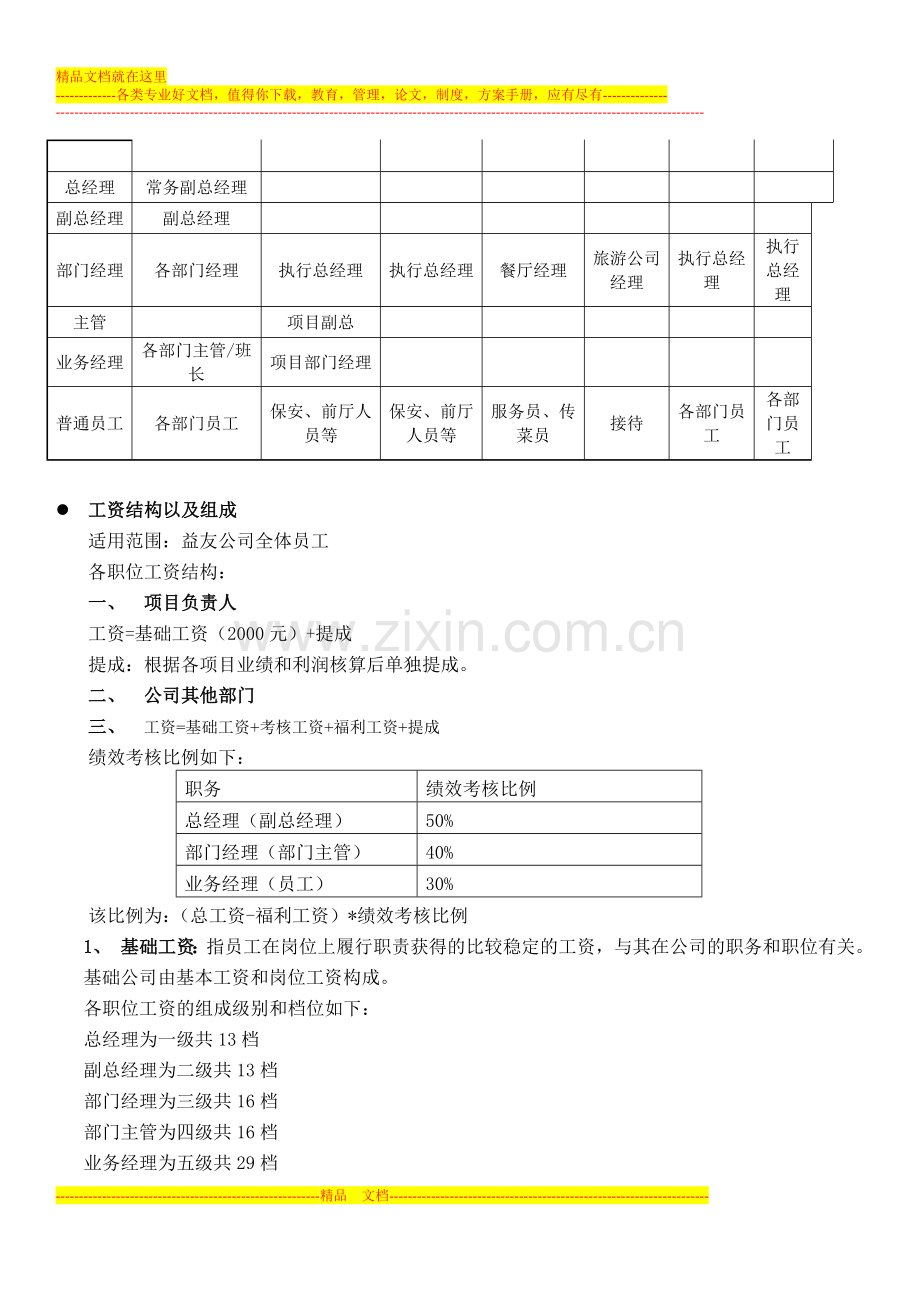 员工工资福利管理制度.doc_第2页